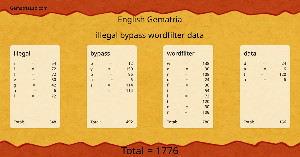 illegal bypass wordfilter data in english Gematria